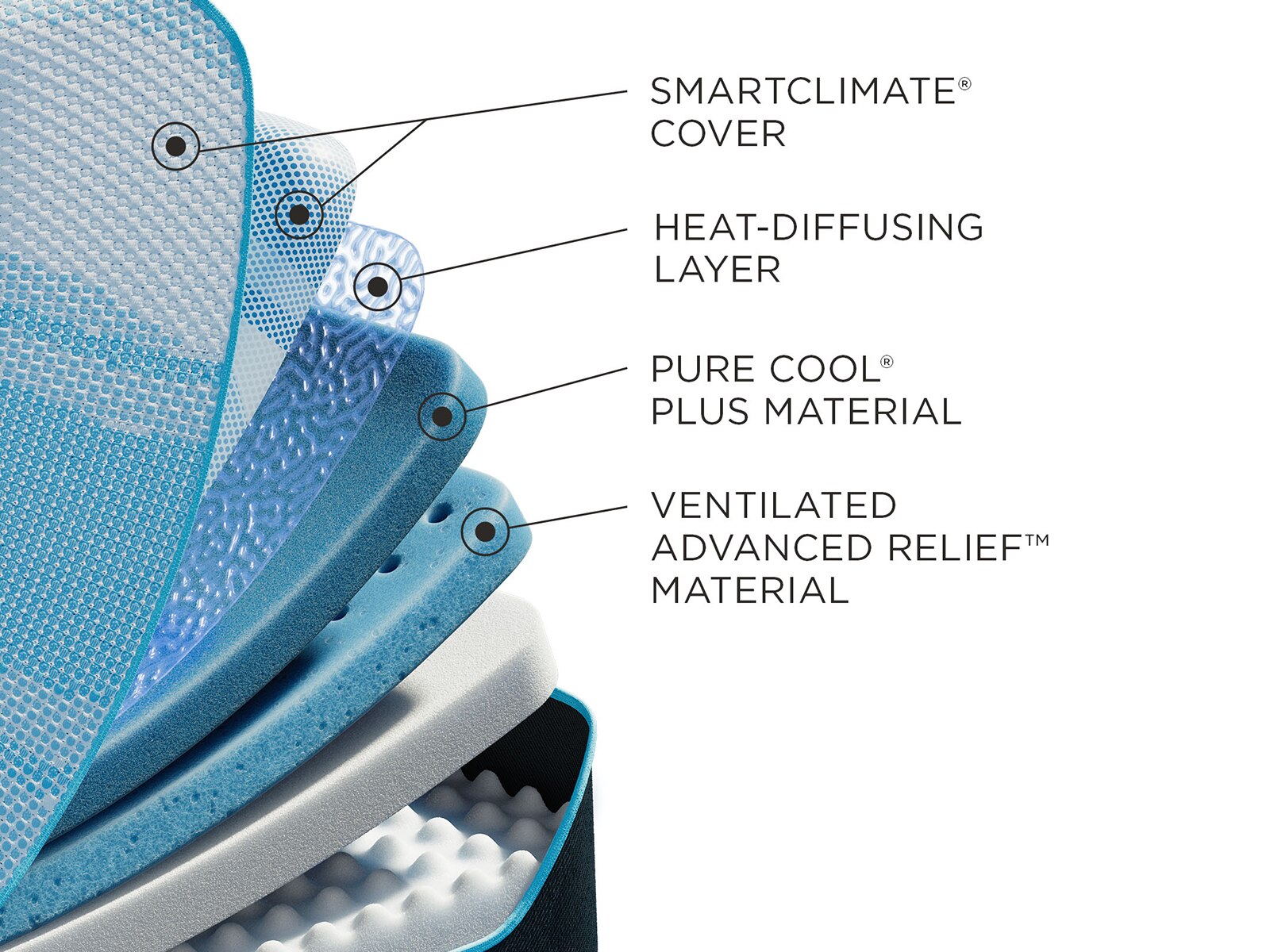 TEMPUR-LuxeBreeze® Firm 13" Mattress